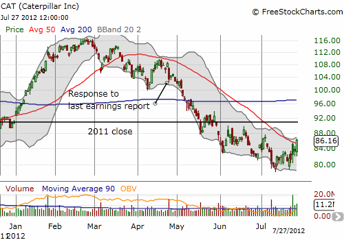 Caterpillar is likely finally turning around Caterpillar is likely finally turning around