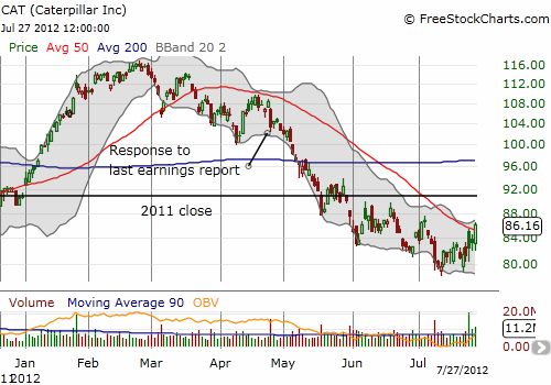 Caterpillar is likely finally turning around