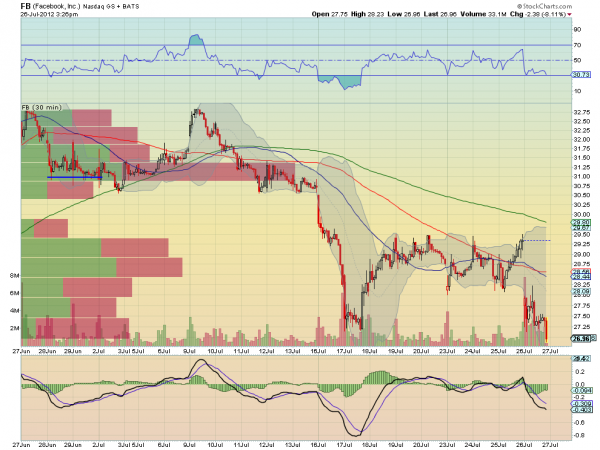 FB CHART 1