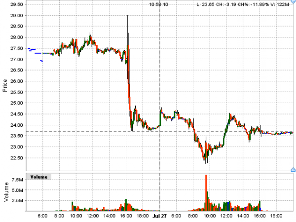 FB CHART 2