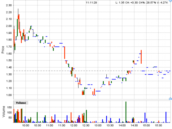 FB CHART 3
