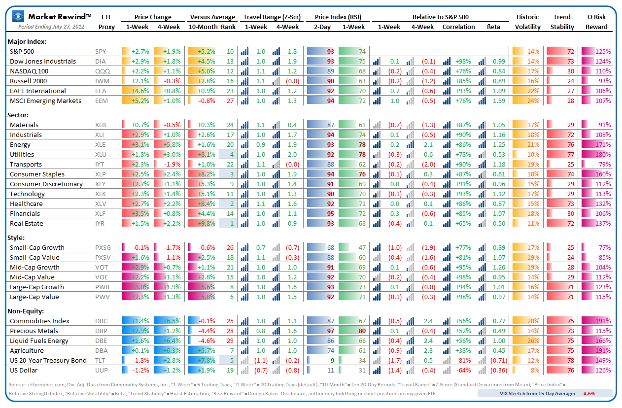 Market Rewind