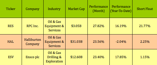 RS-HAL-ESV-PERF