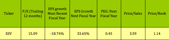 ESV-PEG