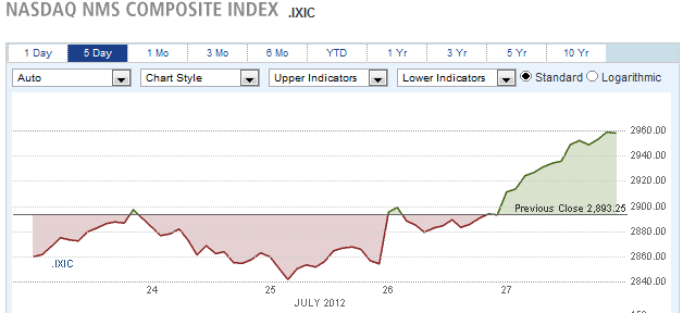 NASDAQ NMS COMPOSITE INDEX