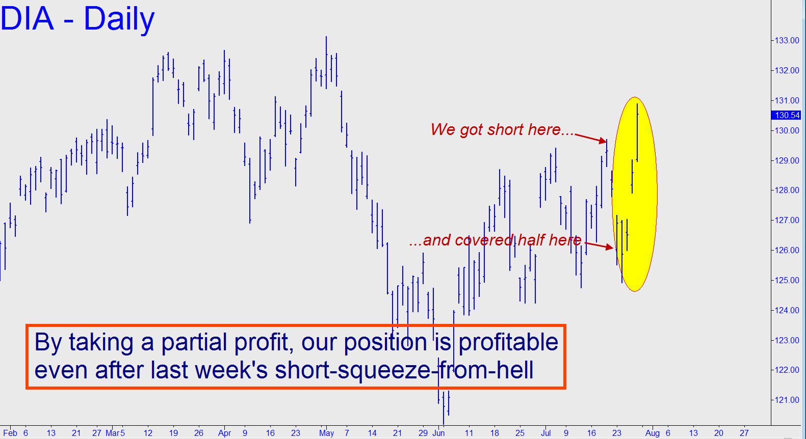 Our-position-is-still-profitable