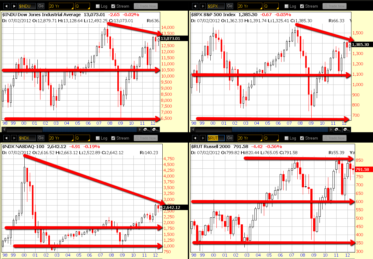 4 CHART
