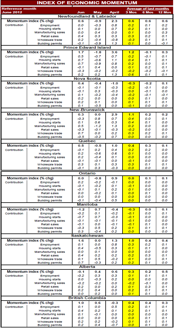 INDEX OF ECONOMIC MOMENTUM