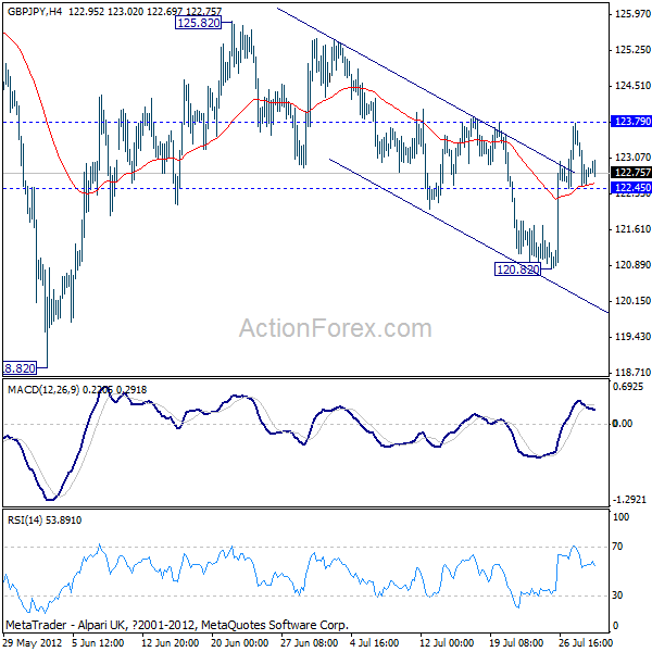 GBP/JPY H4