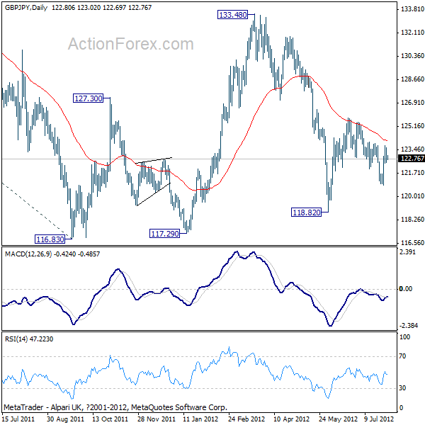 GBP/JPY