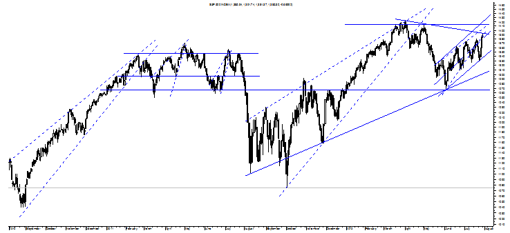 S&P 500