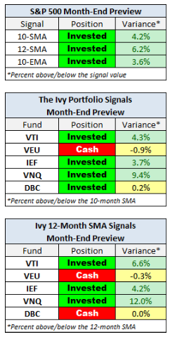 Month-End Preview