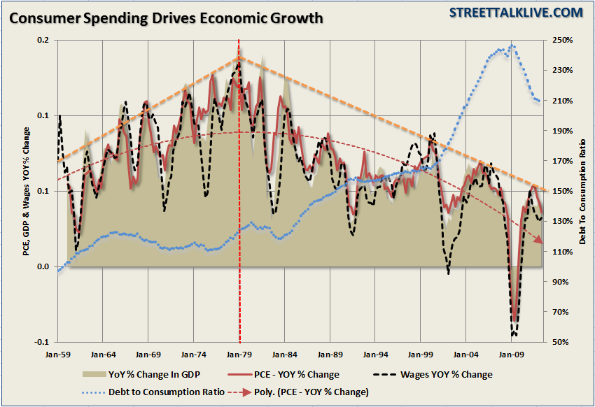 Consumer spending. Rational consumption.