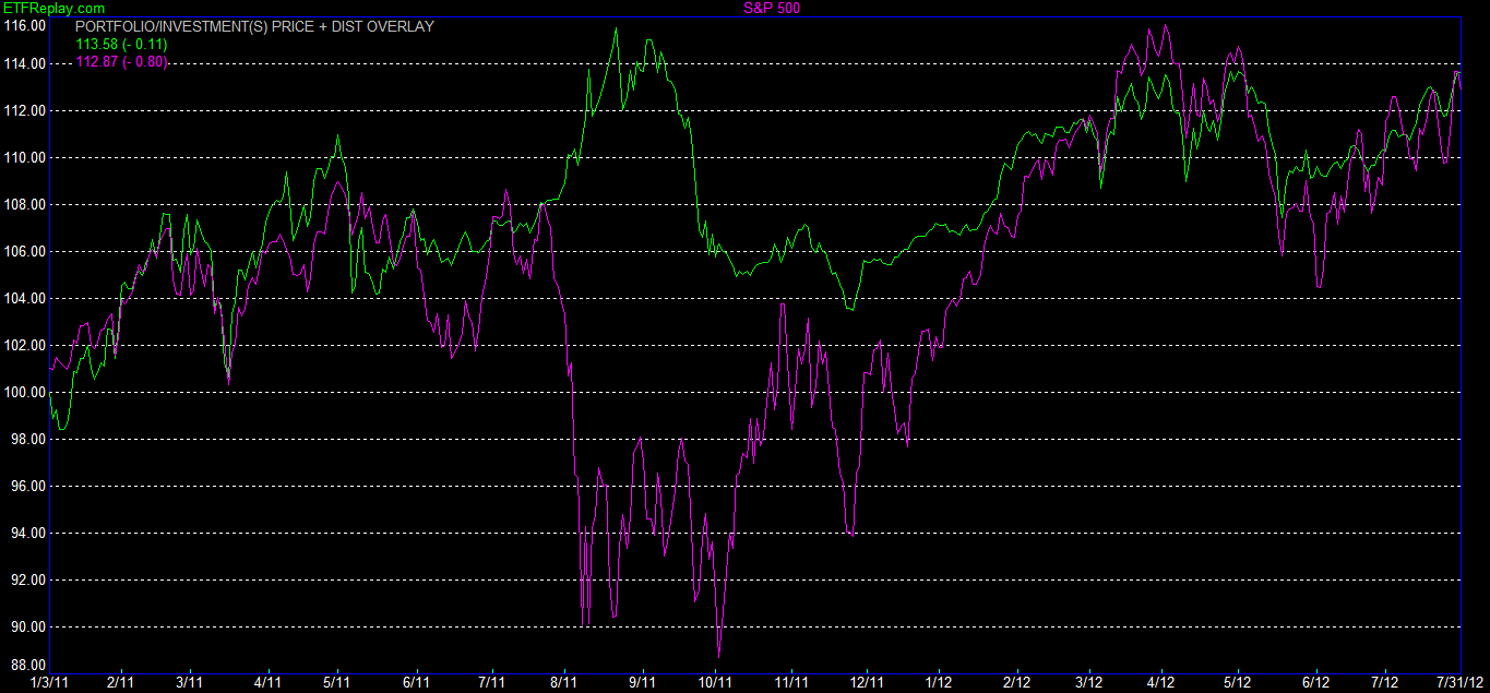 Capture Chart