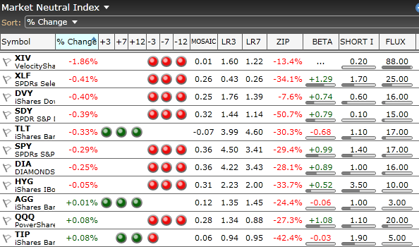 Market Nautral Index