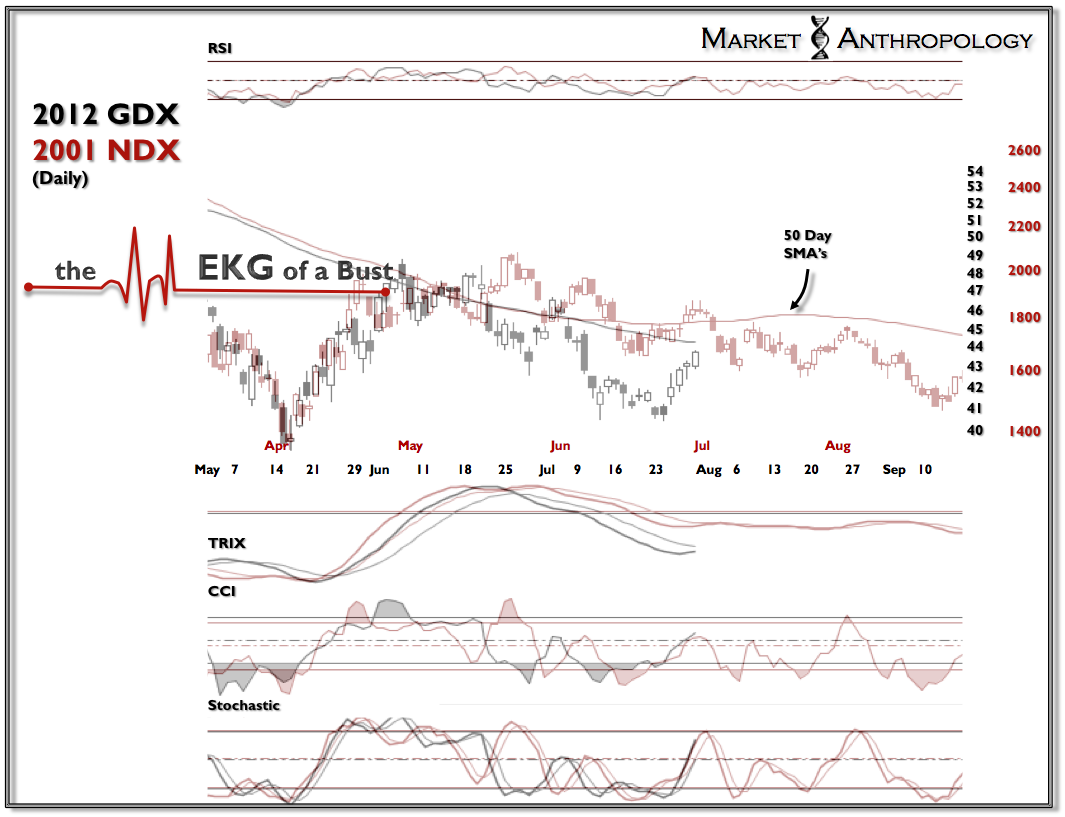2012 GDX & 2011 NDX