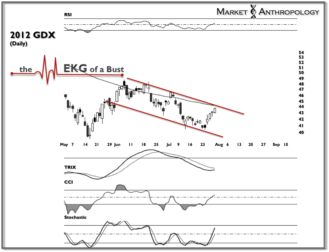 2012 GDX