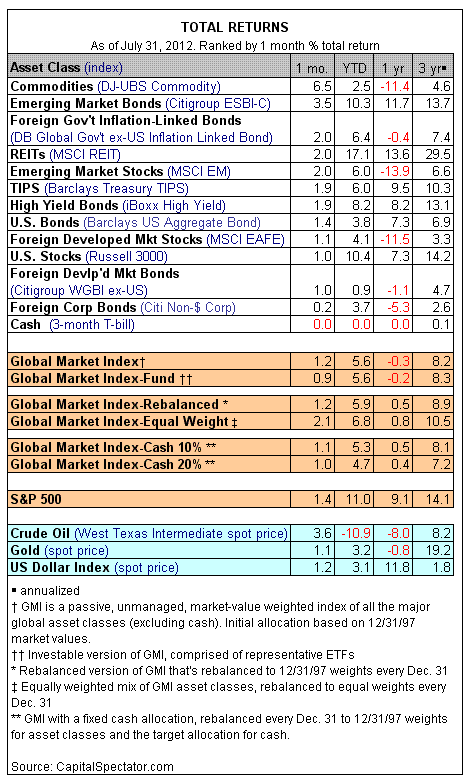 TOTAL RETURNS