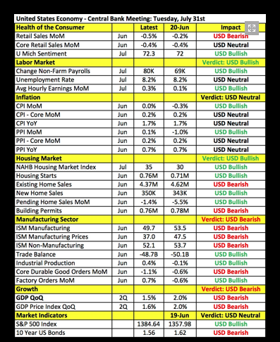 U.S. Performance Since Last FOMC Meeting