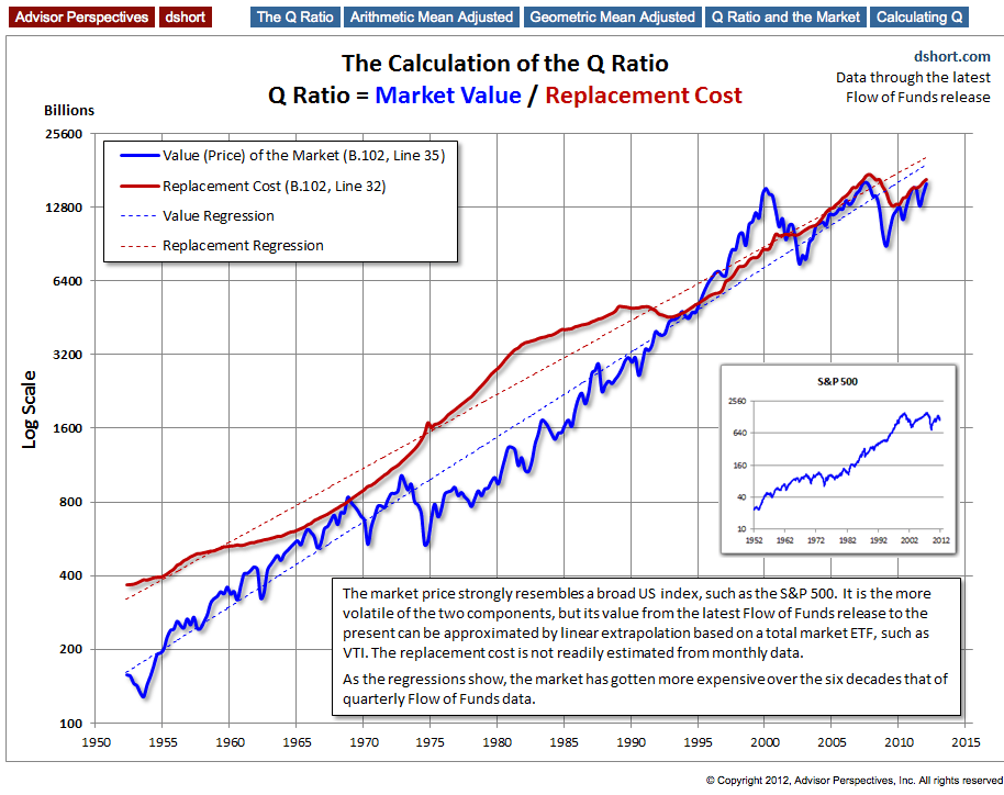 Q Ratio Calculation