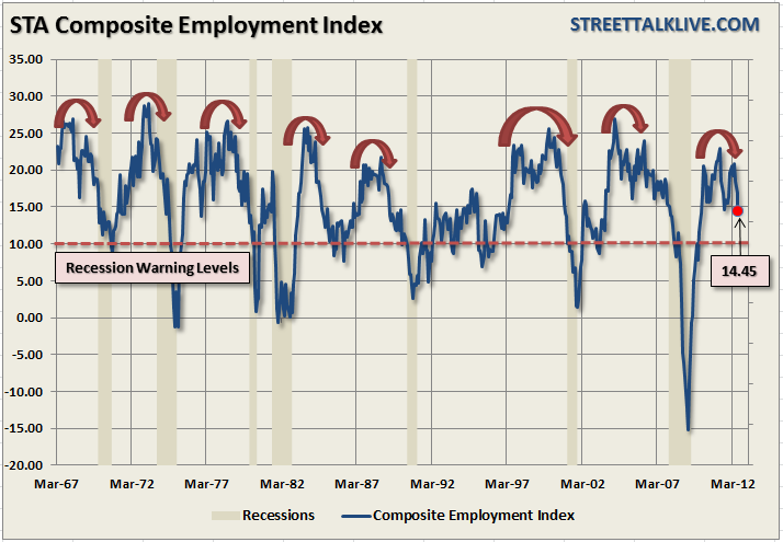 sta-employment-index
