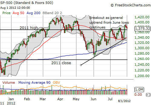 The S&P 500 Pulls Back But Remains Above Support And At The Upper End Of The Upward-Trending Channel