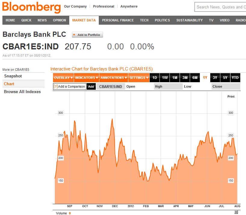 Barclays CDS