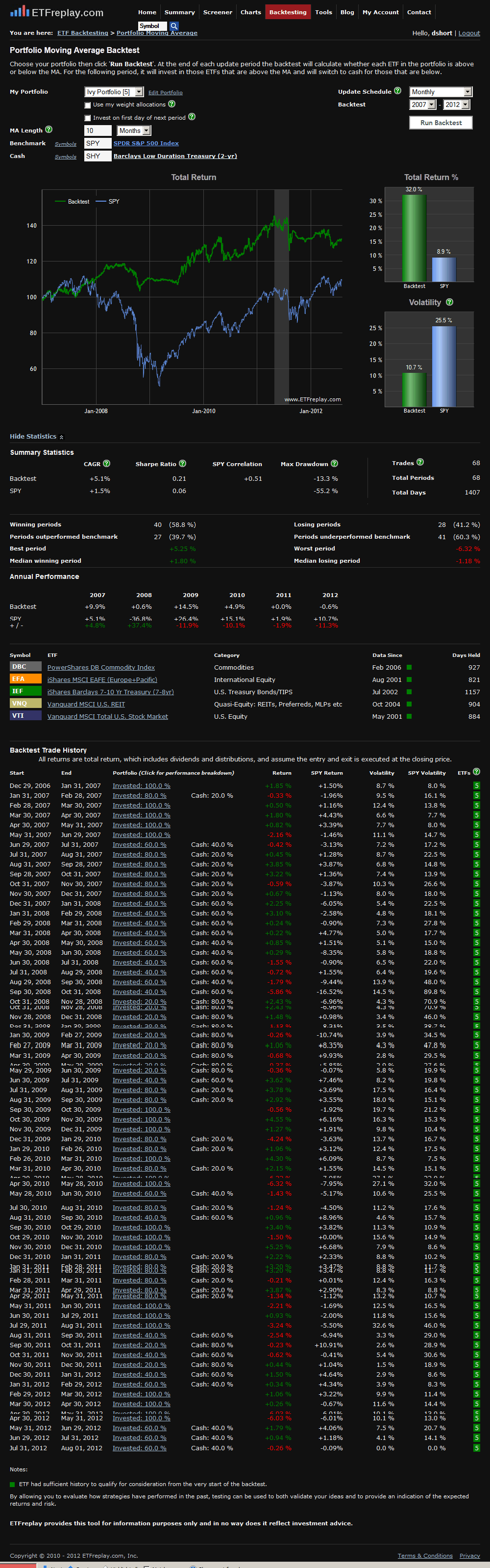 Ivy-Portfolio-ETF Replay