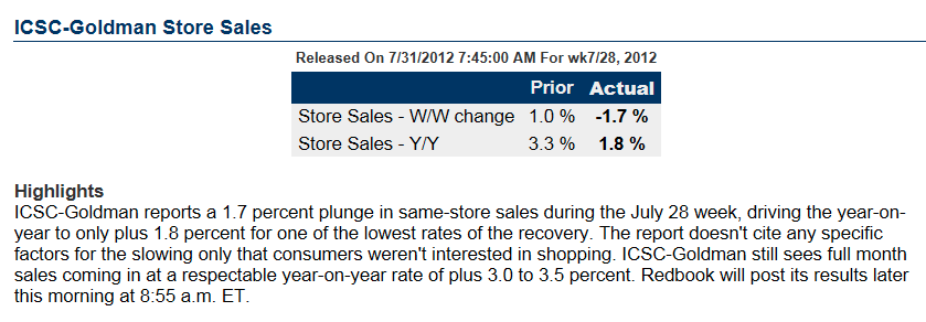 Same-Store Sales