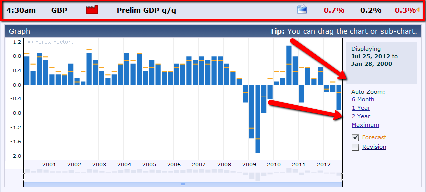 Preliminary GDP