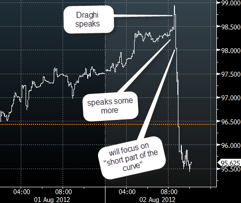 Italian 10y bonds