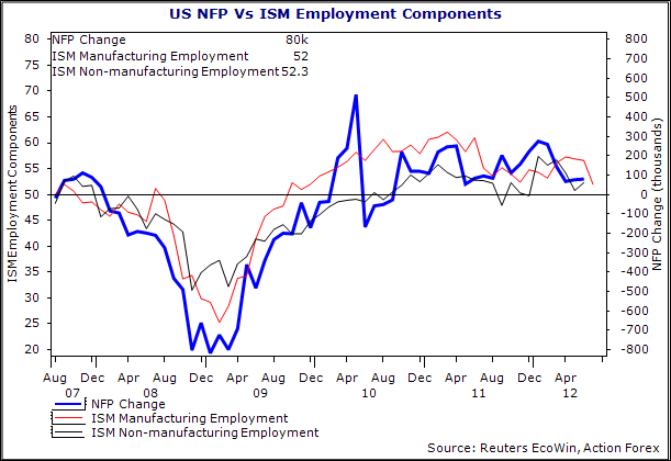 US NFP