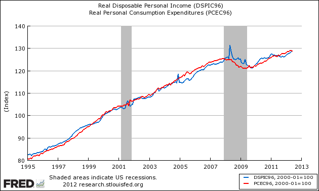 fred graph