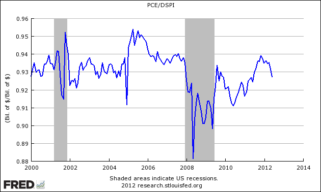 fred graph 2