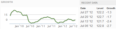 Z Weekly_Indexes