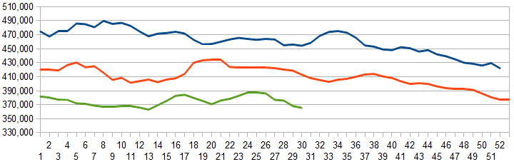 Z Unemployment