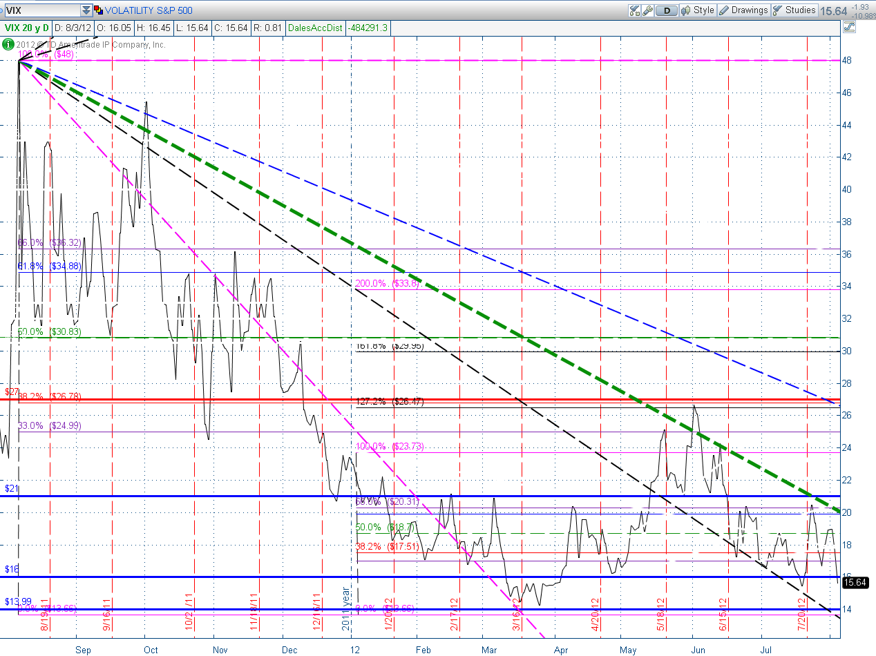 Chart 3