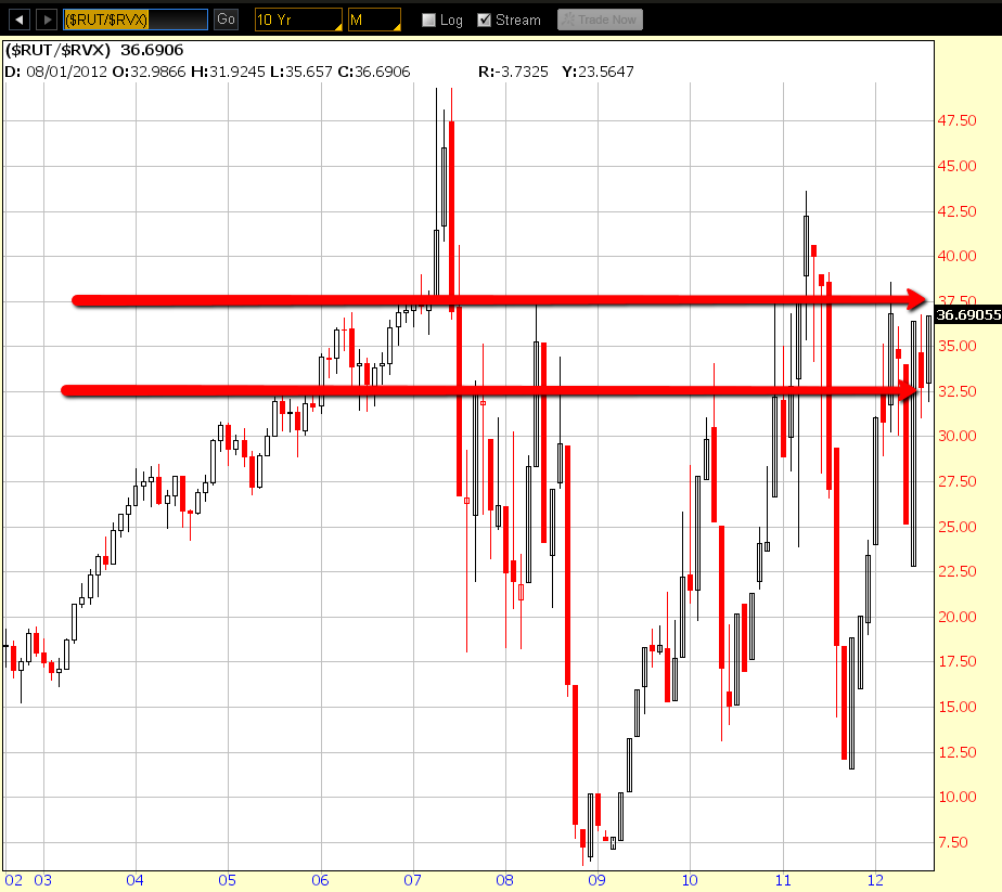 Chart 4