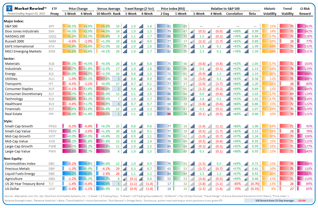 Market Rewind