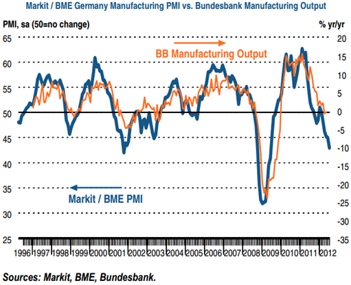 Germany Manufacturing PMI