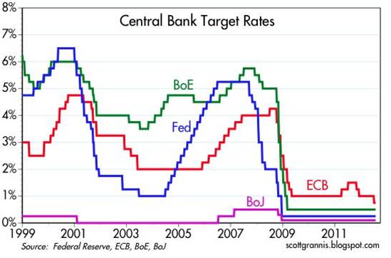 central-bank-rate-cuts