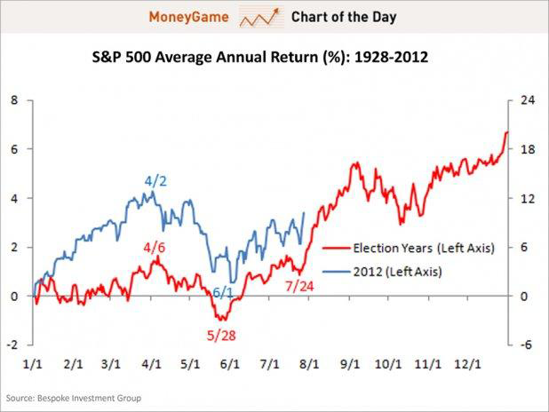 Election market