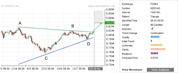 Dailyfx 1