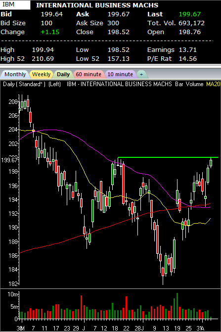 IBM CHART IBM CHART