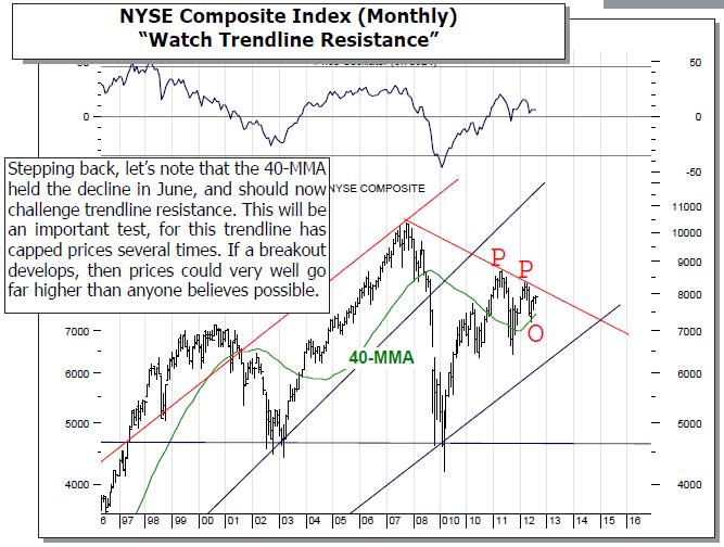 NYSE Composite Index