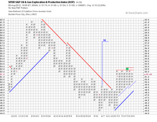 XOP short-term