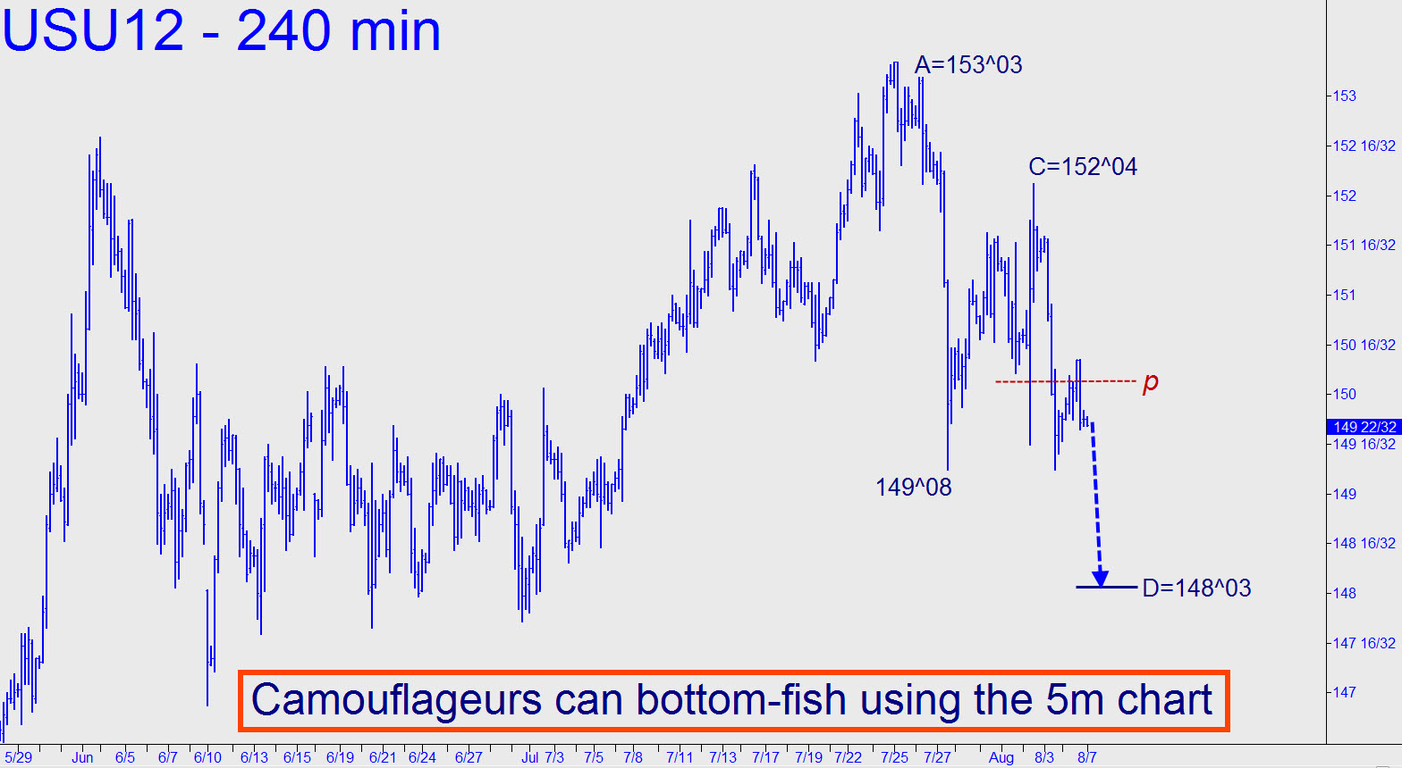 USU12 - 240 Min