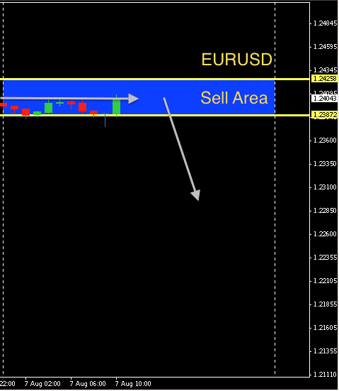 EURUSD