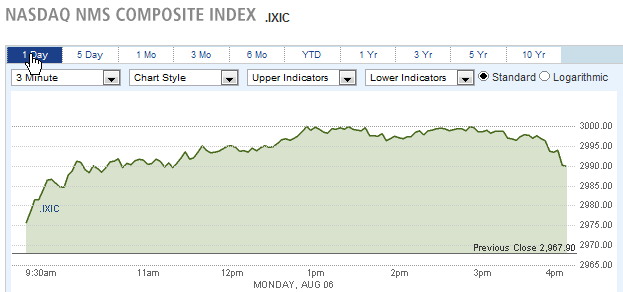 NASDAQ NMS COMPOSITE INDEX