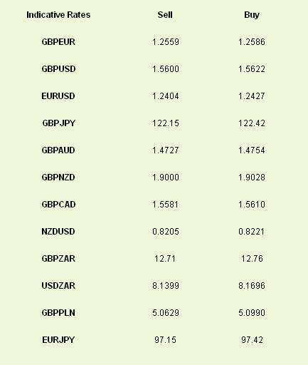 Indicative Rates Sell Buy